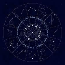 Zodiaque constellations
